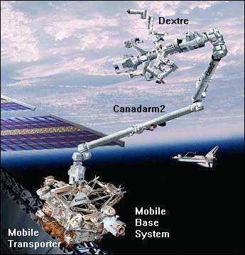 Figure 3: The complete MSS (Mobile Serving System) of ISS (image credit: NASA, CSA) 7)