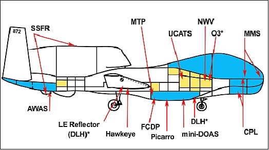 Figure 5: ATTREX 2012-2013 instrument arrangement on aircraft (image credit: NASA/DFRC)