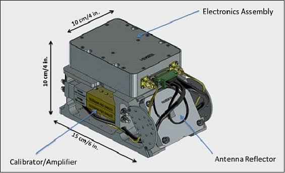 Figure 6: Illustration of the 183 GHz radiometer instrument (image credit: NASA/JPL)