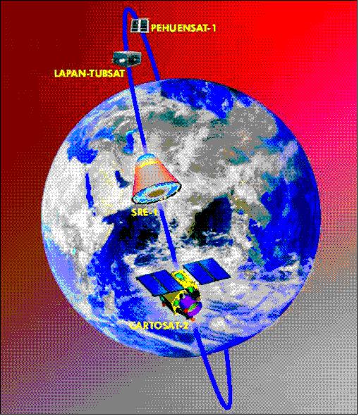Figure 14: Artist's rendition of the PSLV-7 flight spacecraft orbiting Earth (image credit: ISRO)