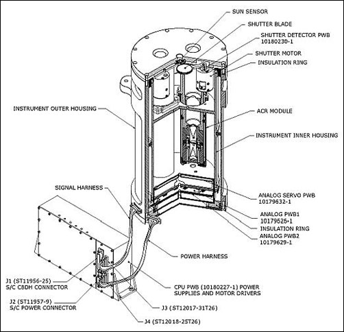 Figure 6: Illustration of the ACRIM-III instrument design (image credit: NASA/JPL, Ref. 22)