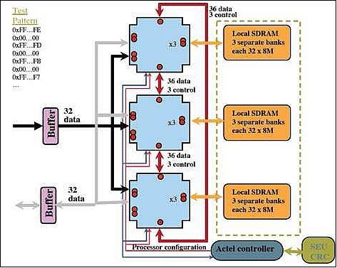 Figure 11: RCC module architecture & testability (image credit: LANL, NNSA)