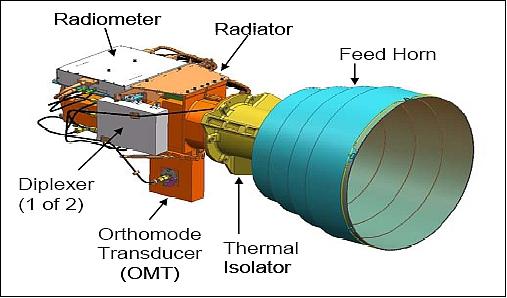 the aquarius mission space probe instruments