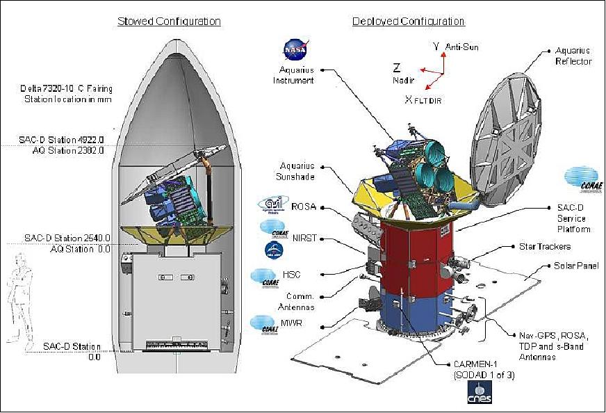 the aquarius mission space probe instruments