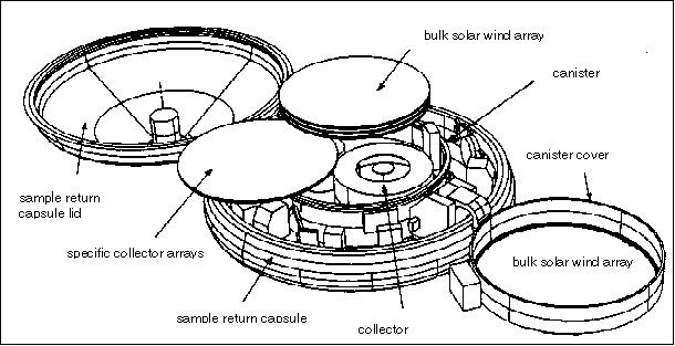 Figure 5: Schematic view of the SRC (Sample Return Capsule), image credit: NASA