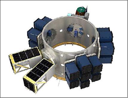 Figure 1: Configuration of the SHERPA inaugural flight rideshare payload interfacing to the 61 cm bolt-hole pattern on the five ESPA Grande ports (image credit: Spaceflight)