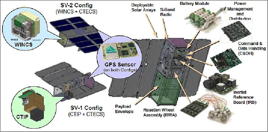 Figure 2: Illustration of the SENSE nanosatellite bus, its subsystems and sensor complement (image credit: USAF/SMC)