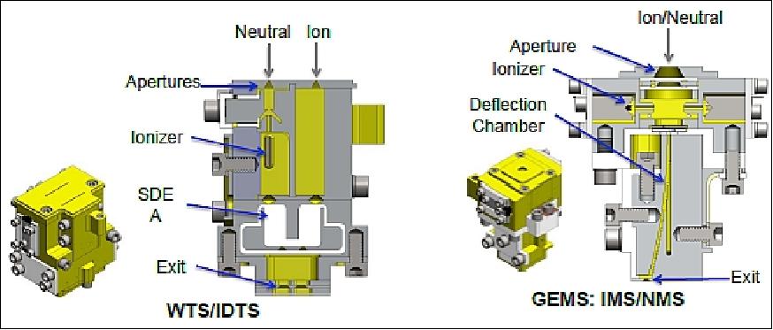 Figure 10: Cut-away view of the WINCS devices (image credit: USAF/SMC)