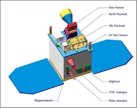 Figure 1: Illustration of the deployed IMS-1 microsatellite (image credit: ISRO)