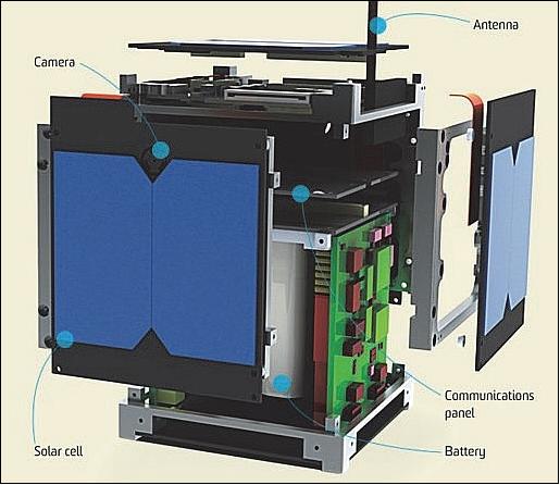 Figure 8: Exploded view of the IPEX CubeSat (image credit: NASA/JPL)