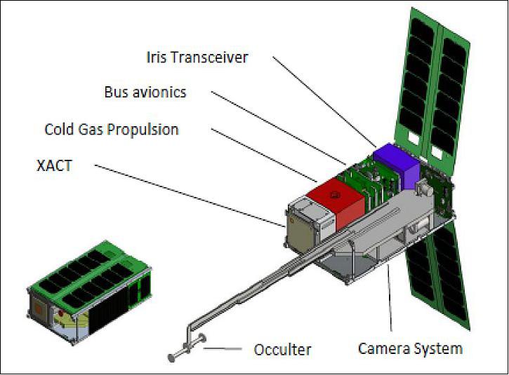 Figure 5: Stowed and deployed views of the 6U MiniCOR nanosatellite; the top and side panels have been removed to show the compact stack of MiniCOR avionics and payload components (image credit: MiniCOR Team)
