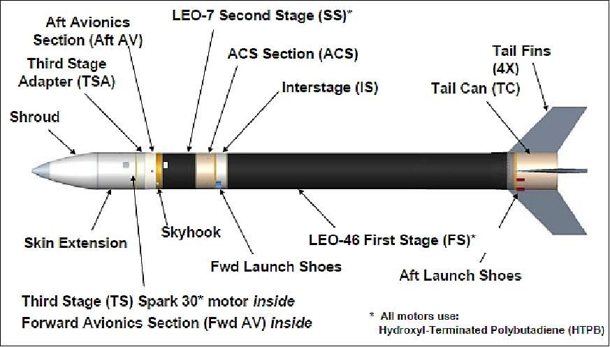 Figure 16: ORS-4 booster configuration (image credit: ORS, Ref. 23)