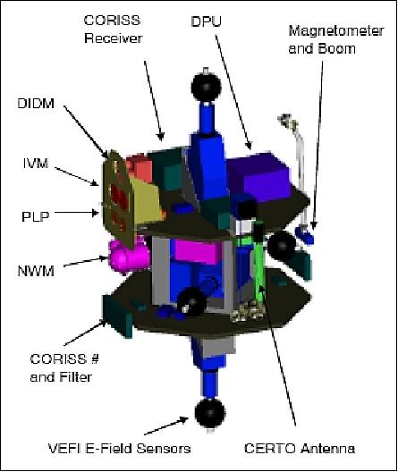 Figure 8: Schematic overview of the C/NOFS payload (image credit:UTD)