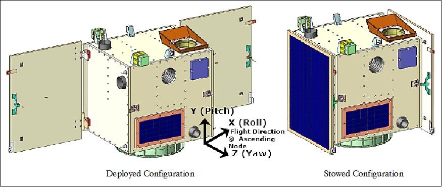 Figure 1: Illustration of the STSat-3 spacecraft (image credit: KAIST)