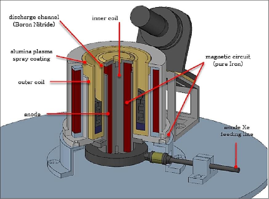 Figure 37: Schematic view of the Hall thruster head (image credit: KAIST)