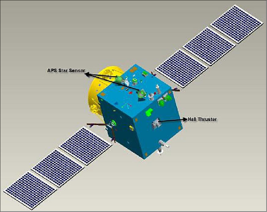 Figure 2: Illustration of the deployed SJ-9A spacecraft (image credit: DFHSat)