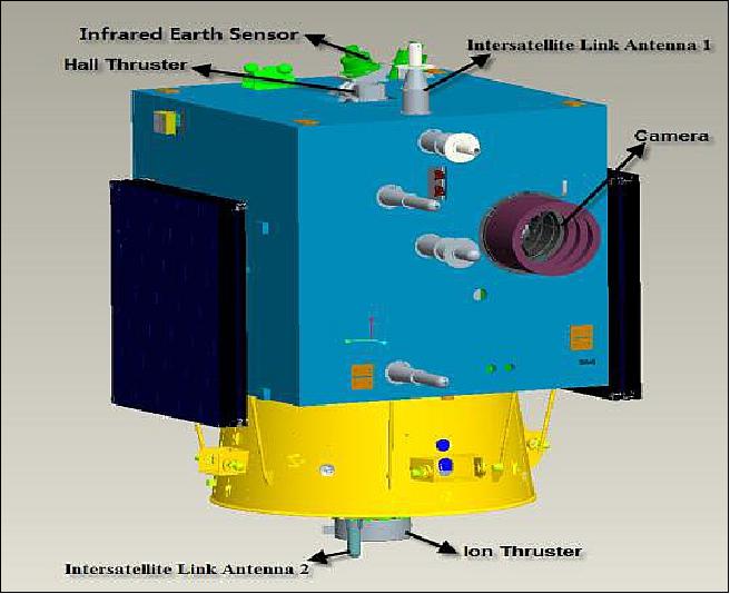 Figure 1: Illustration of the SJ-9A spacecraft configuration (image credit: DFHSat)
