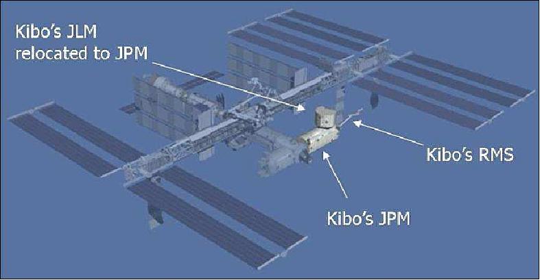 Figure 13: Space station configuration after STS-124 in May 2008 (image credit: NASA) 20)