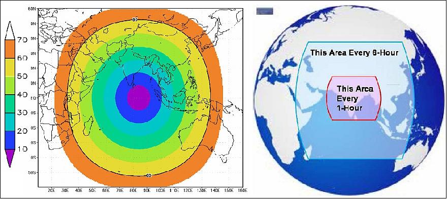 Figure 10: Illustration of INSAT-3D coverage region (image credit: ISRO) 16)