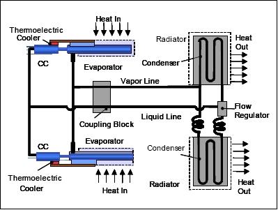 Figure 5: Schematic of the thermal loop system (image credit: NASA)