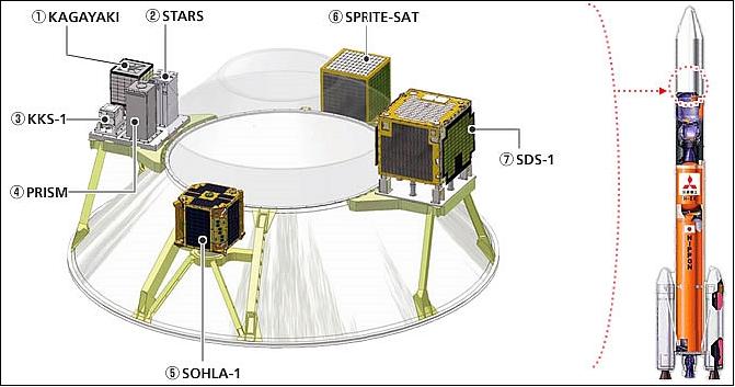Figure 5: Schematic view of the secondary payloads (image credit: JAXA)