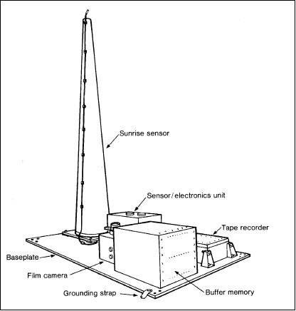 Figure 11: Schematic view of the FILE instrument components (image credit: NASA)