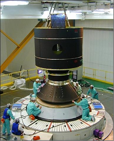Figure 4: Sloshsat mounting on Ariane (image credit: NLR)