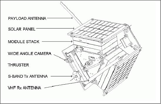Figure 7: Isometric drawing of the SNAP-1 spacecraft (image credit: SSTL)