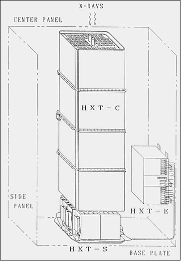 Figure 5: Schematic view of the HXT instrument (image credit: JAXA/ISAS)