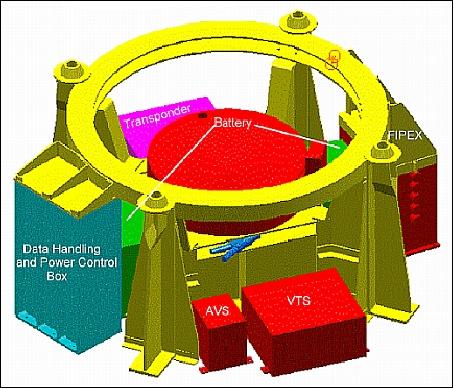 Figure 19: Basic structure of TEAMSAT (image credit: ESA)