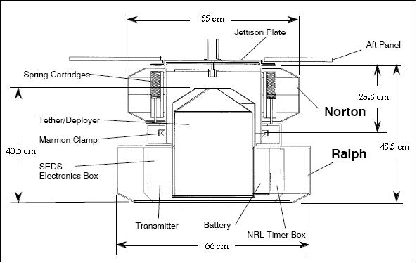 Figure 12: Illustration of the TiPS assembly with skin in place (image credit: NRL)