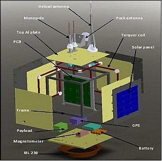 Figure 2: Exploded view of SRMSat (image credit: SRM University)
