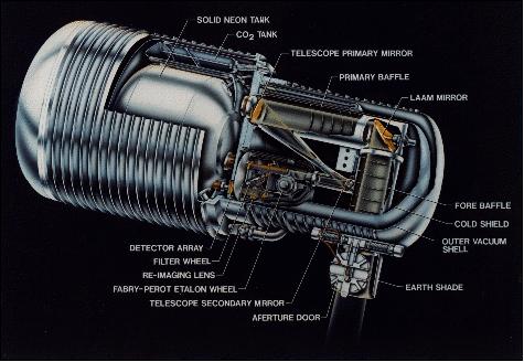 Figure 5: Illustration of the CLAES instrument (image credit: NASA)