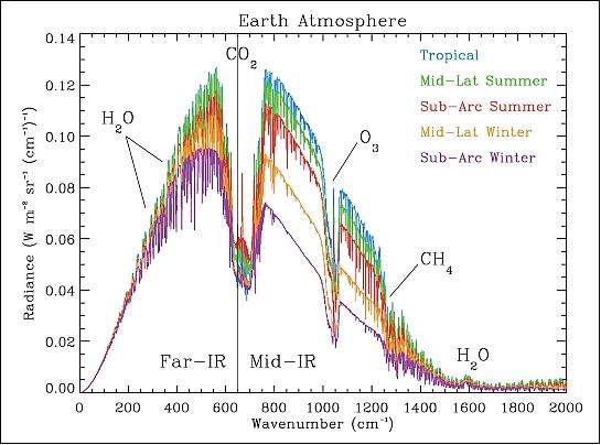 FIRST (Far-Infrared Spectroscopy of the Troposphere) - eoPortal