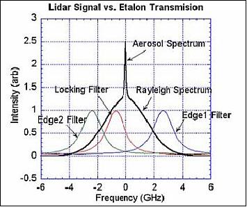 Figure 1: Double edge measurement concept (image credit: NASA)