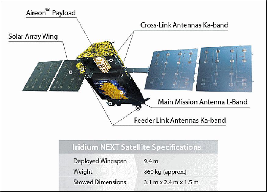 Figure 7: Illustration of the Iridium NEXT spacecraft (image credit: ICI)