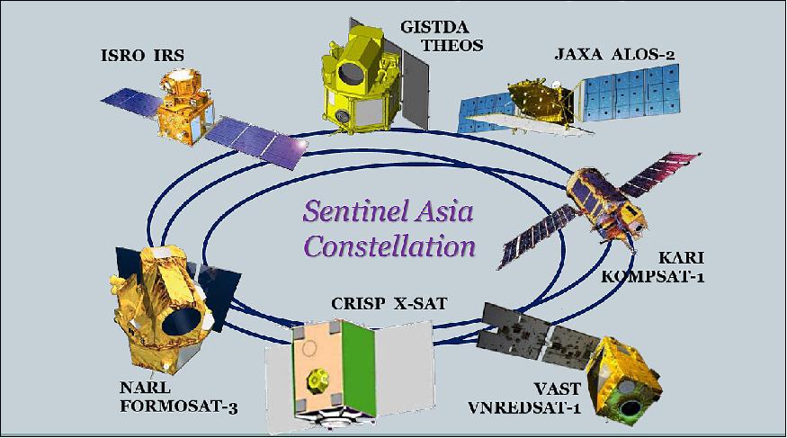 Figure 9: Sentinel Asia Constellation contributing to Emergency Observation (image credit: ADRC) 9)