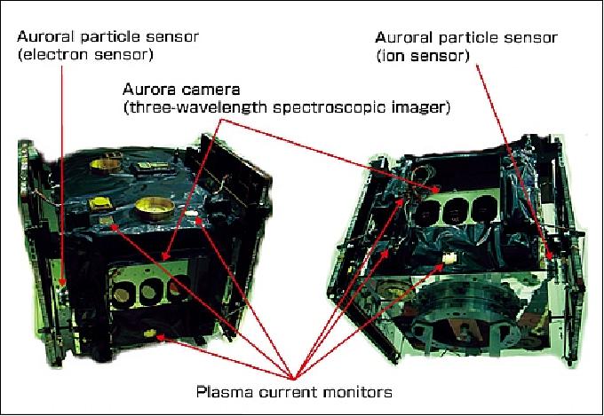 Figure 18: INDEX/REIMEI and scientific observation instruments (image credit: JAXA/ISAS) 31)