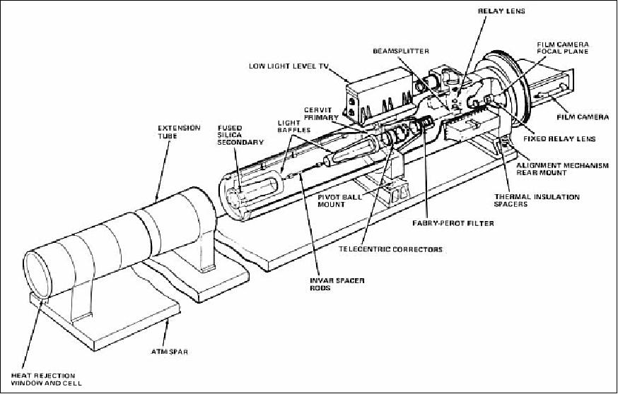 Figure 35: Construction detail of the telescopic camera for hydrogen-alpha photography (image credit: NASA)