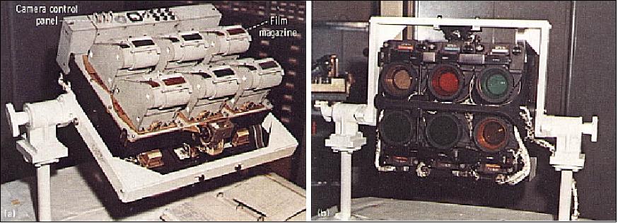 Figure 13: Illustration of the S-190A camera system: Magazines (left) and the lens/filter array (right), image credit: NASA, Ref. 15)