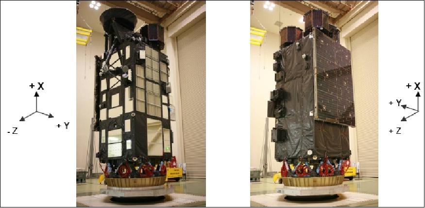 Figure 3: Two views of the SELENE launch configuration (image credit: JAXA)
