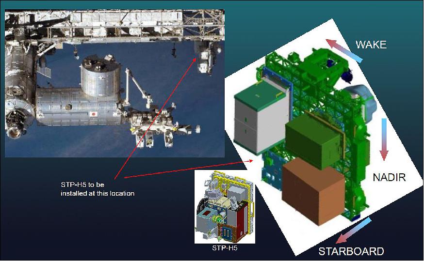 Figure 14: STP-H5 location on ECL1 image credit: DoD Space test Program)