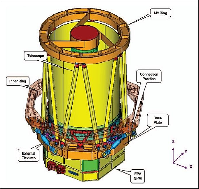 Figure 15: Mechanical structure of the DMAC instrument (image credit: EIAST)