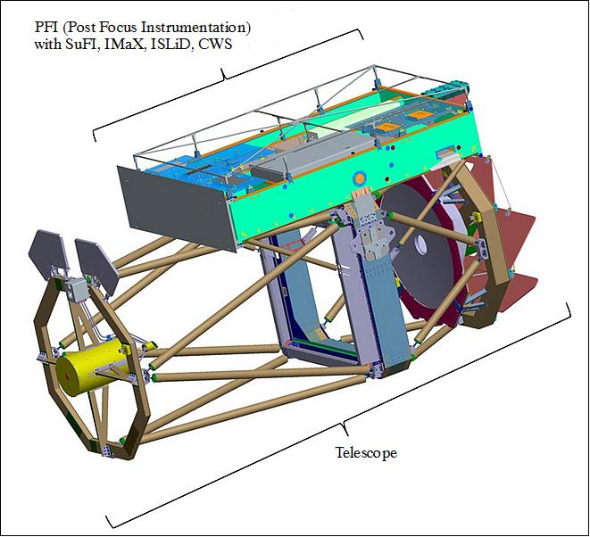 Figure 18: SUNRISE telescope with PFI (image credit: MPS)