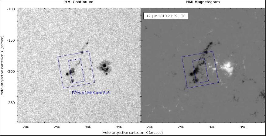 Figure 7: HMI (Helioseismic and Magnetic Imager) continuum map (left image) and HMI magnetogram (right image) recorded on 2013 June 12 at 23:39 UT, at the beginning of the SUNRISE II time series. The x and y scales are in helio-projective cartesian coordinates and are in arcsec, with the origin located at the solar disc center. The outer blue box indicates roughly the FOV of the IMaX instrument, while the inner blue box does the same for the SuFI instrument. The animation of this figure shows the evolution of the active region for three days around the SUNRISE II observations (image credit: SUNRISE II Team)
