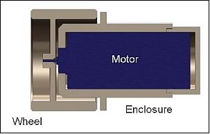 Figure 10: Cross section of a PSSCT-2 reaction wheel (image credit: The Aerospace Corporation)