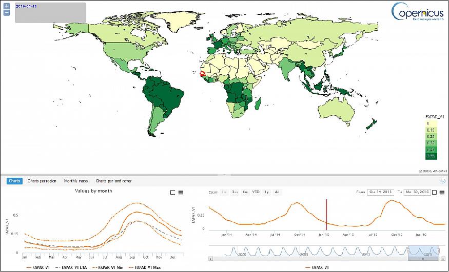 Figure 7: Example 2 time series viewing services (image credit: Copernicus Global Land Service)