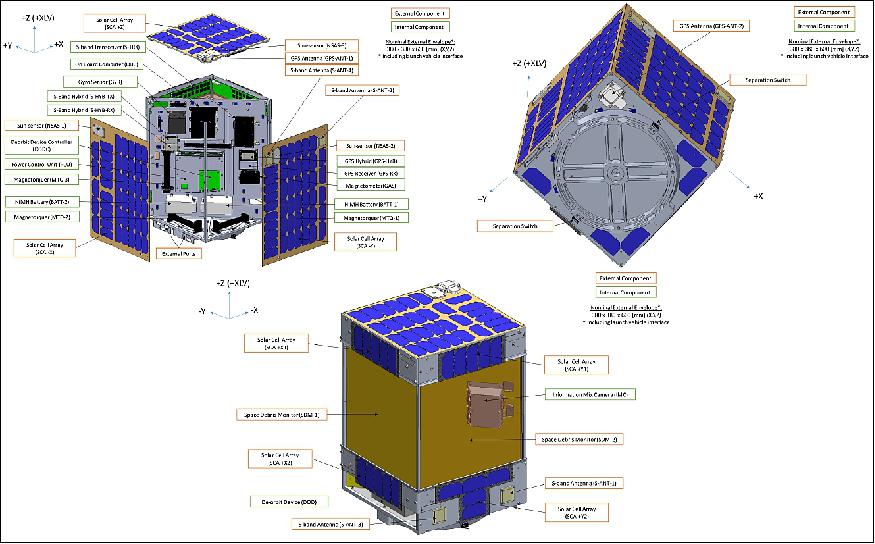 Figure 2: Illustration of the hardware components (image credit: Astroscale)