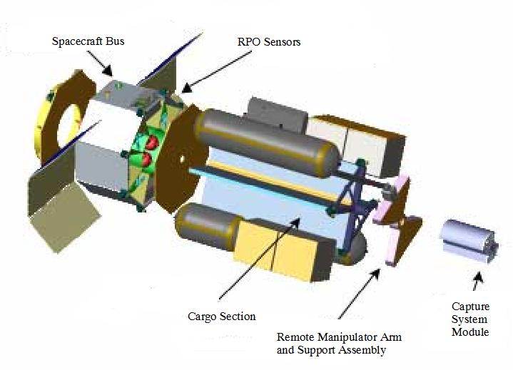 Figure 6: Operational system of the OE ASTRO spacecraft (image credit: DARPA)