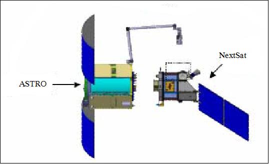 Figure 2: Schematic view of OE ASTRO and NextSat docking scheme (image credit: DARPA)